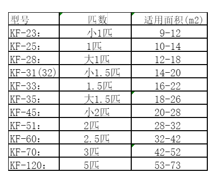 黄陵空调维修